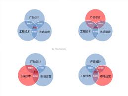 琢磨外明甲烷减排身手邦际共享须强化